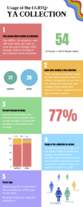 Infographic describing positive use statistics.